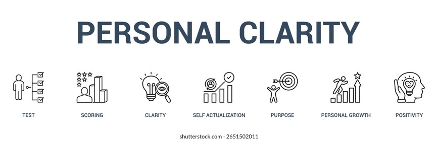 CLAREZA PESSOAL banner ícone da web vetor ilustração conceito para negócios com ícone de teste, pontuação, clareza, autorrealização, propósito, crescimento pessoal.
