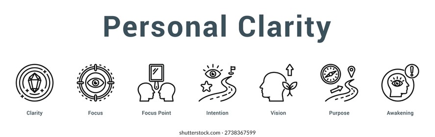 Personal Clarity  Modern and clean web banner illustration vector featuring thematic icons