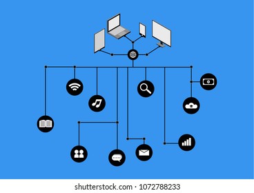 Personal computer, tablet, smartphone and laptop connecting to internet provides many information. For example, knowledge, social network, music, search engine, finance, cloud platform and statistics.