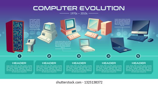 Personal computer technologies evolution cartoon vector banner. Vintage computing stations, first personal home system units with CRT monitors, modern desktop PC and laptop illustration on time line