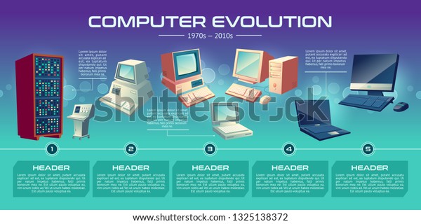 19 Evolution Of Computers First Generation Images, Stock Photos ...