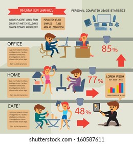 Personal computer usage statistics in office home and cafeteria use for advertising of product presentation a vector infographics concept