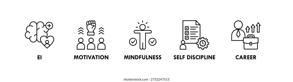 Personal Development banner web icon illustration concept with icon of ei, motivation, mindfulness, self discipline, career