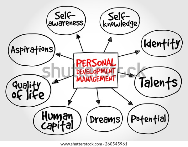 Personal Development Mind Map Management Business Stock Vector (Royalty ...