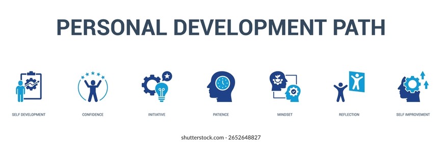 personal development path banner web icon vector illustration concept for business process with an icon of a self development, confidence, initiative, patience, mindset, reflection