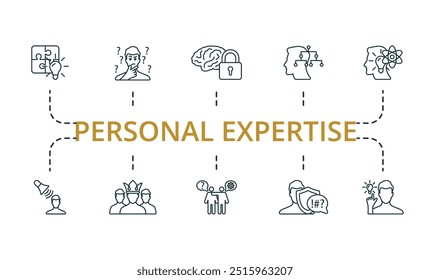 Conjunto de iconos de línea delgada de experiencia personal. Monocromo simple colección de icono de experiencia personal. Ideación, Empatía, Adaptabilidad, Emocional, Pensamiento Crítico, Conciencia, Autoridad, Mentoría, Estrés