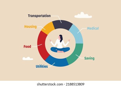 Personal finance, budget and expense management, accounting or spending categories, saving and investment concept, calm woman meditate at the center of expense and spending pie chart.