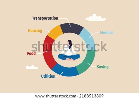 Personal finance, budget and expense management, accounting or spending categories, saving and investment concept, calm woman meditate at the center of expense and spending pie chart.