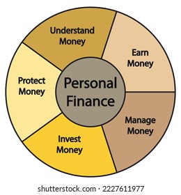 The personal finance framework with managing ,, earning, investing , protecting and understanding - Financial illustration , icon 