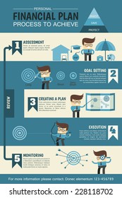 Personal Financial Planning Infographic Describe Process To Achieve