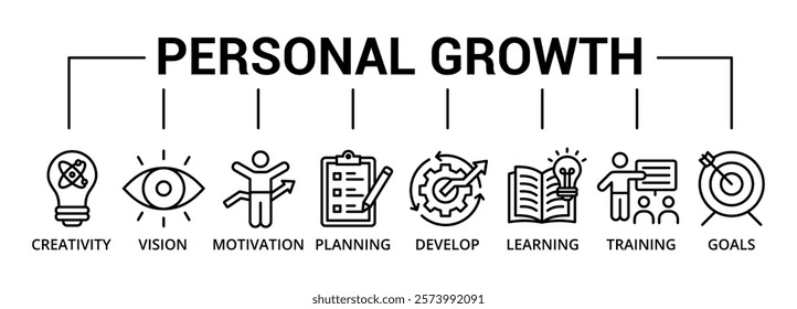 Personal Growth banner icon with creativity, vision, motivation, plannning, develop, learning, training, goals