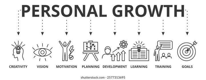 Personal growth banner icon vector illustration concept with icon of creativity, vision, motivation, planning, development, learning, training, and goals