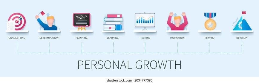 Personal growth banner with icons. Goal setting, determination, planning, learning, training, motivation, reward, development icons. Business concept. Web vector infographic in 3D style