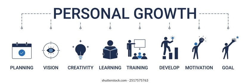 Personal Growth banner with planning, vision, creativity, learning, training, development, motivation and goal icon vector concept illustration