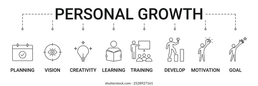 Personal Growth banner with planning, vision, creativity, learning, training, development, motivation and goal icon vector concept illustration