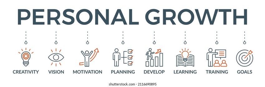 Personal Growth Banner Web Icon Vector Illustration Concept With An Icon Of Creativity, Vision, Motivation, Planning, Development, Learning, Training, And Goals