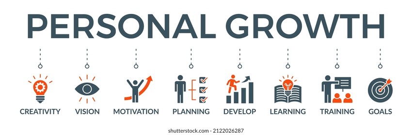 Personal growth banner web icon vector illustration concept with an icon of creativity, vision, motivation, planning, development, learning, training, and goals