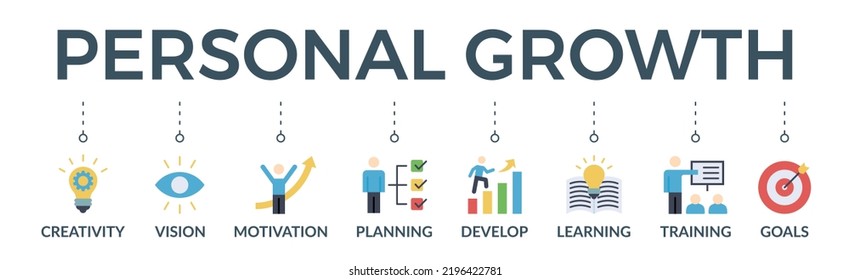 Personal growth banner web icon vector illustration concept with an icon of creativity, vision, motivation, planning, development, learning, training, and goals