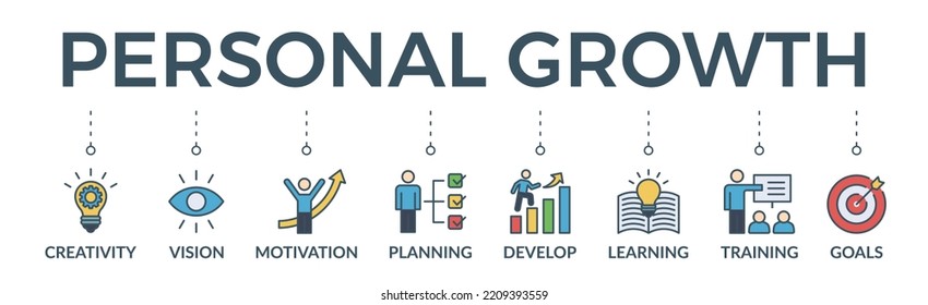 Personal growth banner web icon vector illustration concept with an icon of creativity, vision, motivation, planning, development, learning, training, and goals