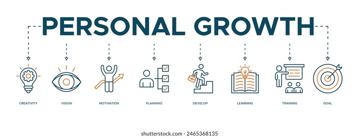 Personal growth banner web icon illustration concept with an icon of creativity, vision, motivation, planning, development, learning, training, and goals