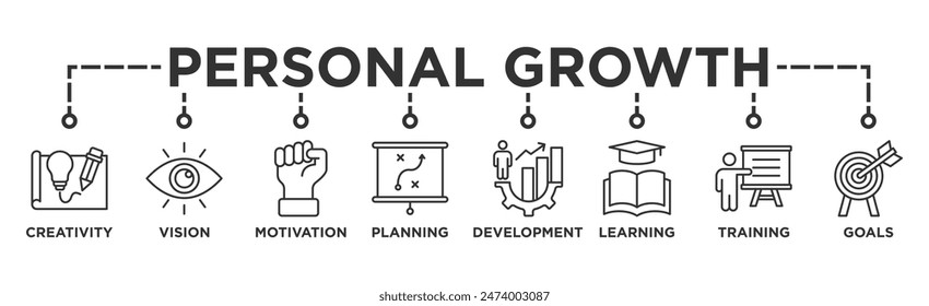 Personal growth banner web icon vector illustration concept with an icon of creativity, vision, motivation, planning, development, learning, training, and goals