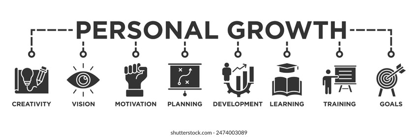 Personal growth banner web icon vector illustration concept with an icon of creativity, vision, motivation, planning, development, learning, training, and goals