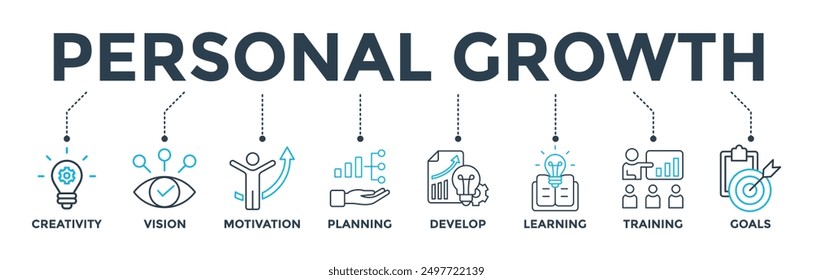 Personal growth banner web icon vector illustration concept with an icon of creativity, vision, motivation, planning, development, learning, training, and goals
