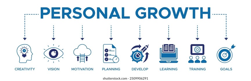 Personal growth banner web icon vector illustration concept with an icon of creativity, vision, motivation, planning, development, learning, training, and goals