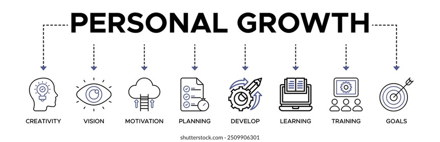 Personal growth banner web icon vector illustration concept with an icon of creativity, vision, motivation, planning, development, learning, training, and goals