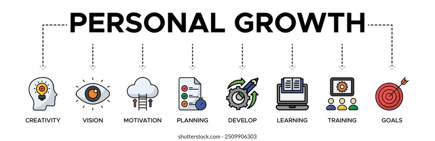 Personal growth banner web icon vector illustration concept with an icon of creativity, vision, motivation, planning, development, learning, training, and goals