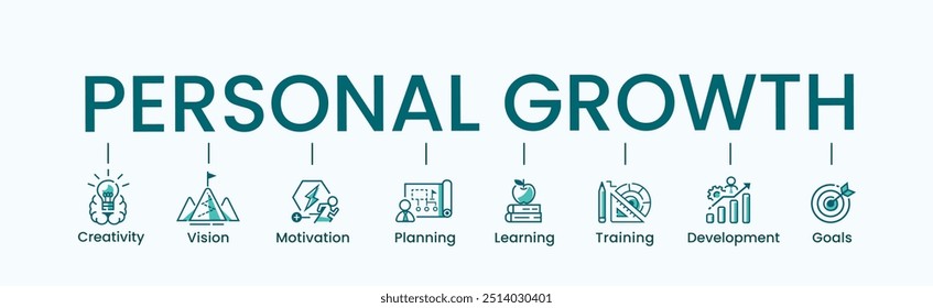 Personal growth banner web icon for
self-development, creativity, vision, motivation, planning, learning, training, development and goal. Minimal flat vector infographic.