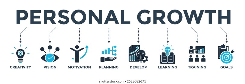 Personal growth banner web icon vector illustration concept with an icon of creativity, vision, motivation, planning, development, learning, training, and goals
