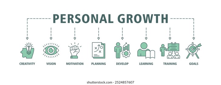 Personal growth banner web icon set vector illustration concept with an icon of creativity, vision, motivation, planning, development, learning, training, and goals icons infographic symbol background