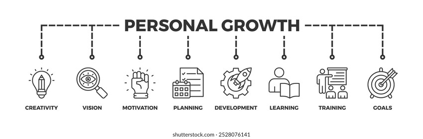 Personal growth banner web icon illustration concept with an icon of creativity, vision, motivation, planning, development, learning, training, and goals