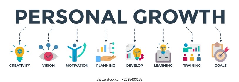 Personal growth banner web icon vector illustration concept with an icon of creativity, vision, motivation, planning, development, learning, training, and goals
