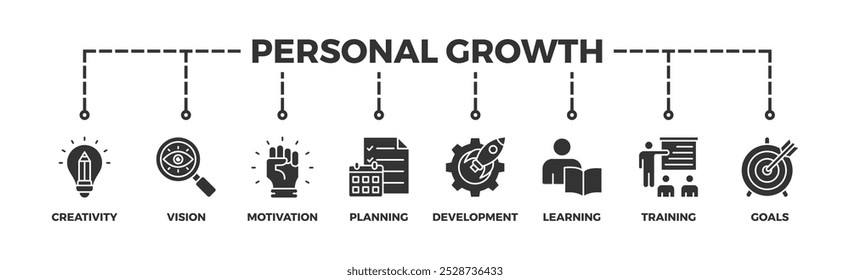 Personal growth banner web icon illustration concept with an icon of creativity, vision, motivation, planning, development, learning, training, and goals