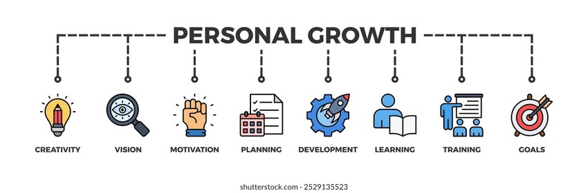 Personal growth banner web icon illustration concept with an icon of creativity, vision, motivation, planning, development, learning, training, and goals