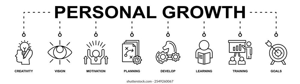 Personal Growth banner web icon vector illustration concept with icon of creativity, vision, motivation, planning, develop, learning, training, goals