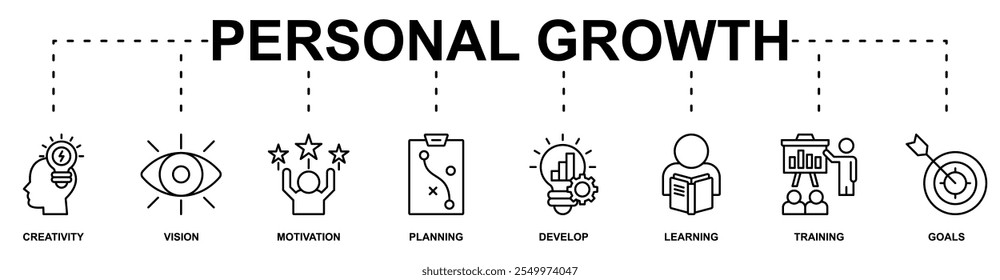 Personal Growth banner web icon vector illustration concept with icon of creativity, vision, motivation, planning, develop, learning, training, goals