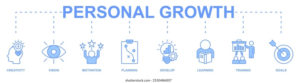 Personal Growth banner web icon vector illustration concept with icon of creativity, vision, motivation, planning, develop, learning, training, goals