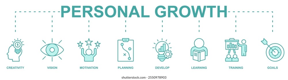 Personal Growth banner web icon vector illustration concept with icon of creativity, vision, motivation, planning, develop, learning, training, goals