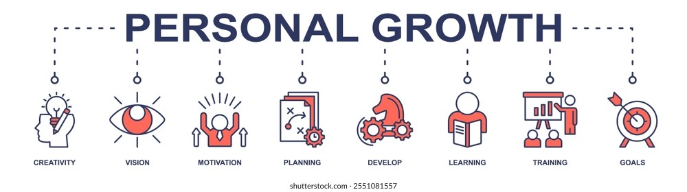 Personal Growth banner web icon vector illustration concept with icon of creativity, vision, motivation, planning, develop, learning, training, goals