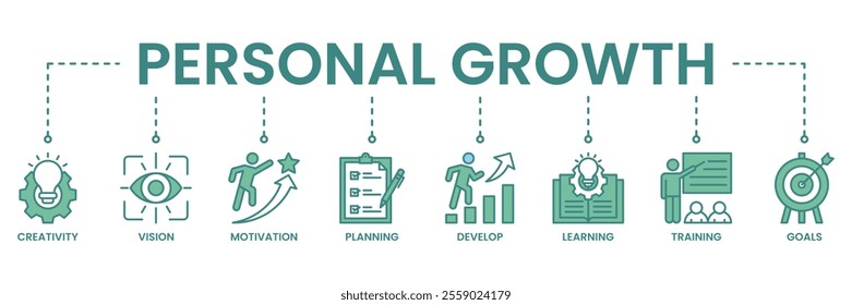 Personal growth banner web icon vector illustration concept with an icon of creativity, vision, motivation, planning, development, learning, training, and goals