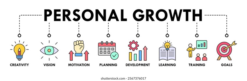 Personal growth banner web icon vector illustration concept with an icon of creativity, vision, motivation, planning, development, learning, training, and goals