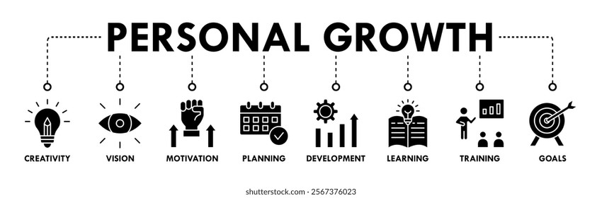 Personal growth banner web icon vector illustration concept with an icon of creativity, vision, motivation, planning, development, learning, training, and goals