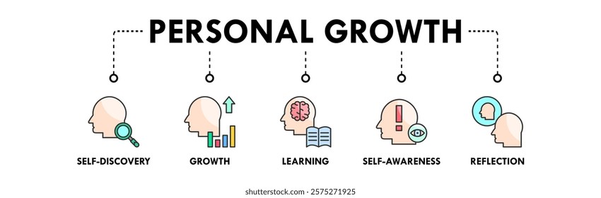 Personal Growth banner web icon illustration concept with icon of self discovery, growth, learning, self awareness, and reflection