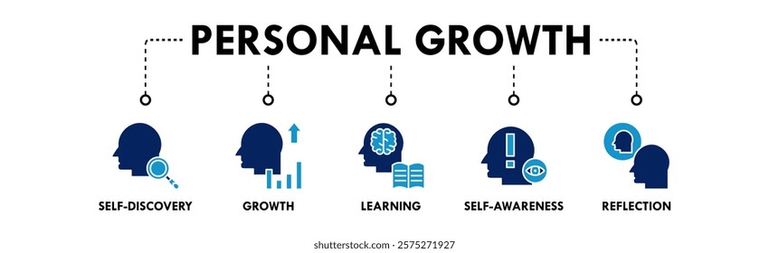 Personal Growth banner web icon illustration concept with icon of self discovery, growth, learning, self awareness, and reflection