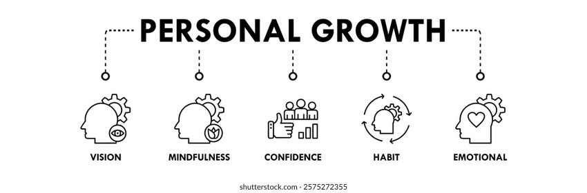 Personal Growth banner web icon illustration concept with icon of vision, mindfulness, confidience, habit, and emotional