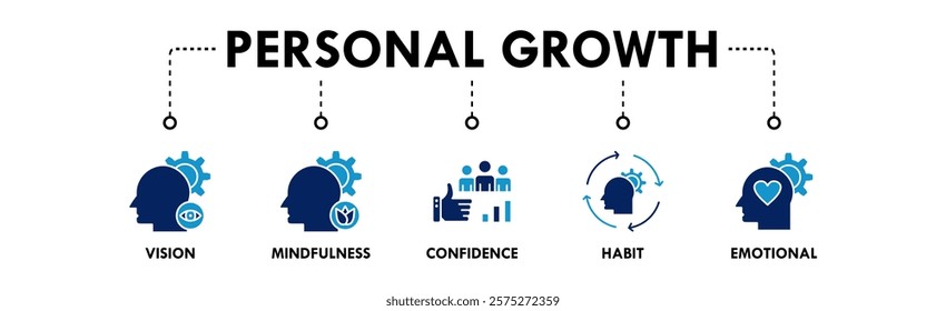 Personal Growth banner web icon illustration concept with icon of vision, mindfulness, confidience, habit, and emotional