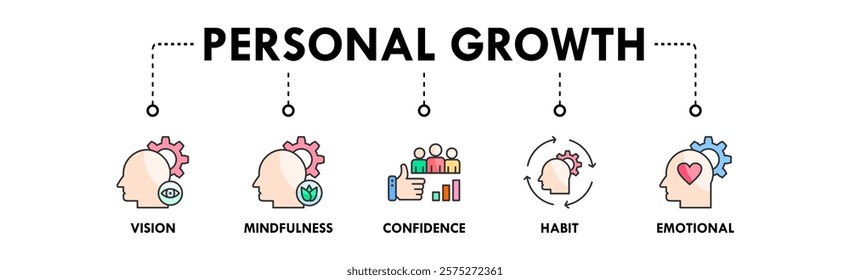 Personal Growth banner web icon illustration concept with icon of vision, mindfulness, confidience, habit, and emotional